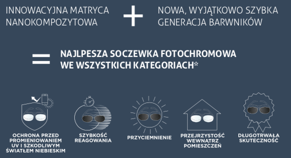 dlaczego warto wybrać soczewki fotochromowe